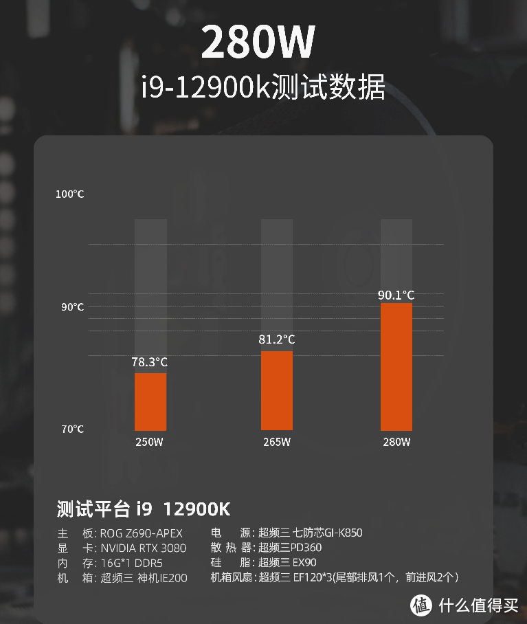 最强2K分辨率显卡来临 iGame GeForce RTX 4070 Ti Vulcan OC首发测评