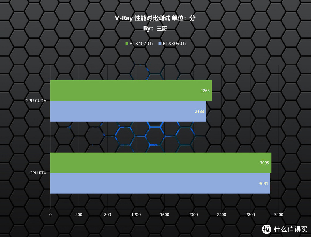 刀法精准的新一代70Ti？影驰 RTX 4070Ti 12GB 星曜 OC显卡首发评测