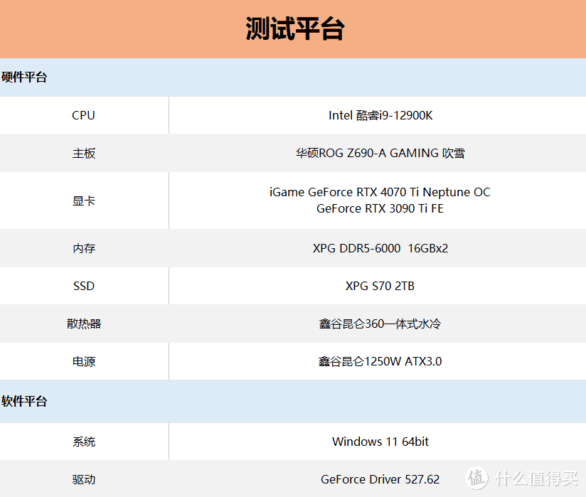 RTX 4070 Ti显卡首测：2K高刷游戏的利器！