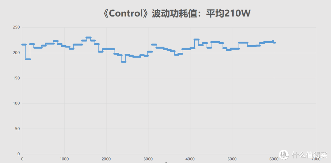 RTX 4070 Ti显卡首测：2K高刷游戏的利器！