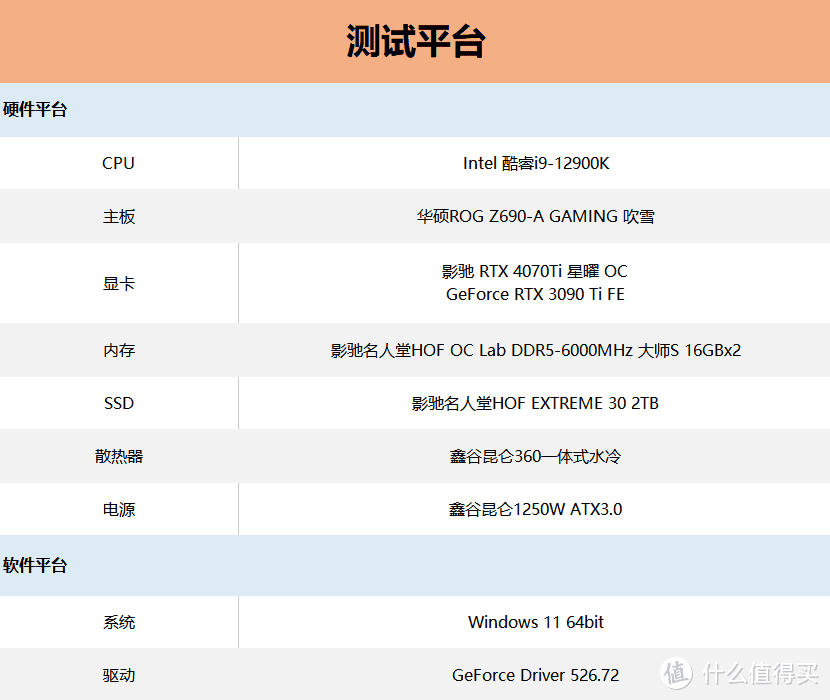 影驰RTX4070Ti星曜显卡评测:颜值与性能兼备,一步到位的游戏体验