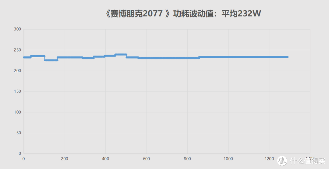 影驰RTX4070Ti星曜显卡评测:颜值与性能兼备,一步到位的游戏体验