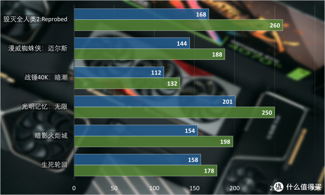 NVIDIA GeForce RTX 4070 Ti首发评测：干翻昔日王者，性价比拉满！