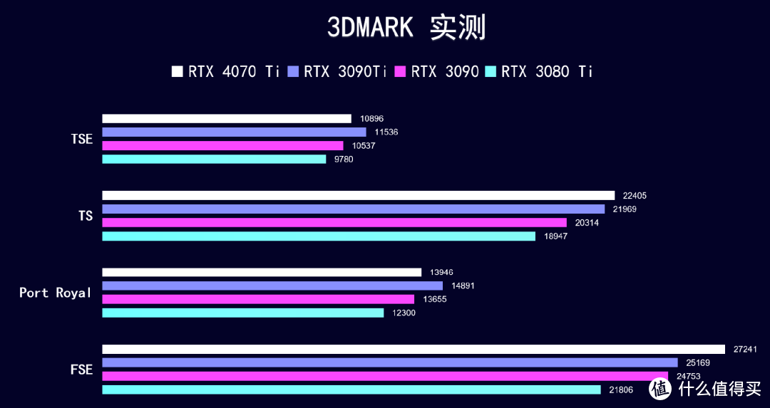 首发评测 iGame RTX 4070 Ti Advanced OC