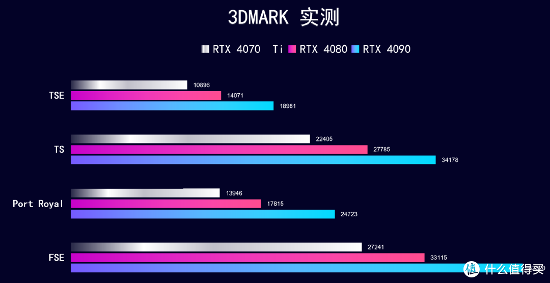 首发评测 iGame RTX 4070 Ti Advanced OC