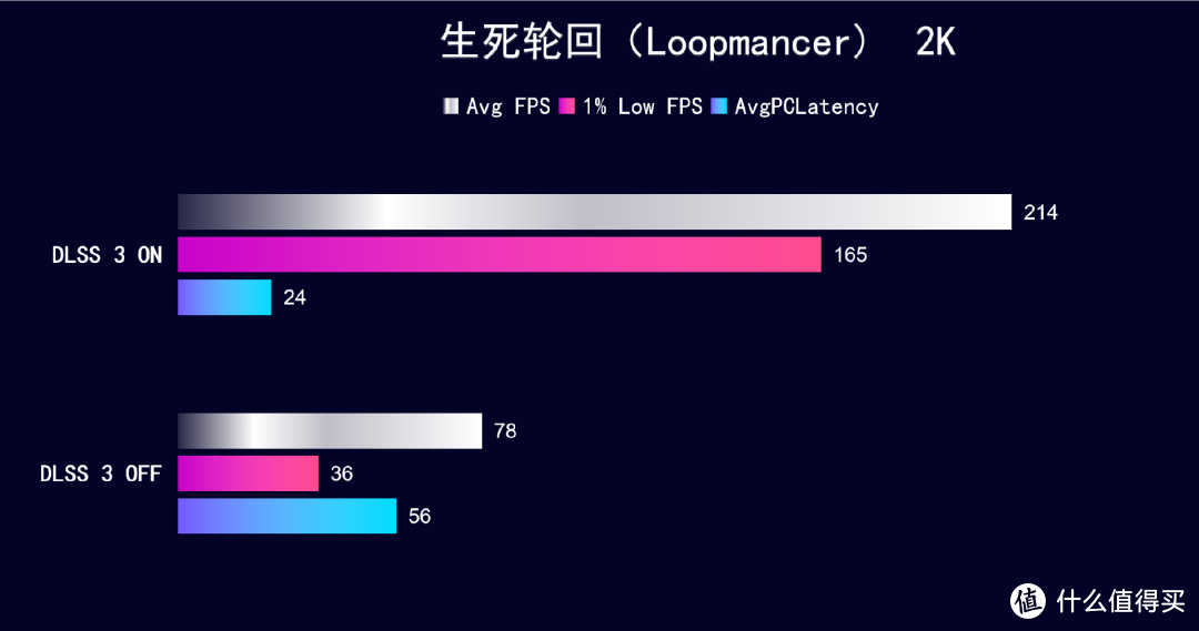 首发评测 iGame RTX 4070 Ti Advanced OC