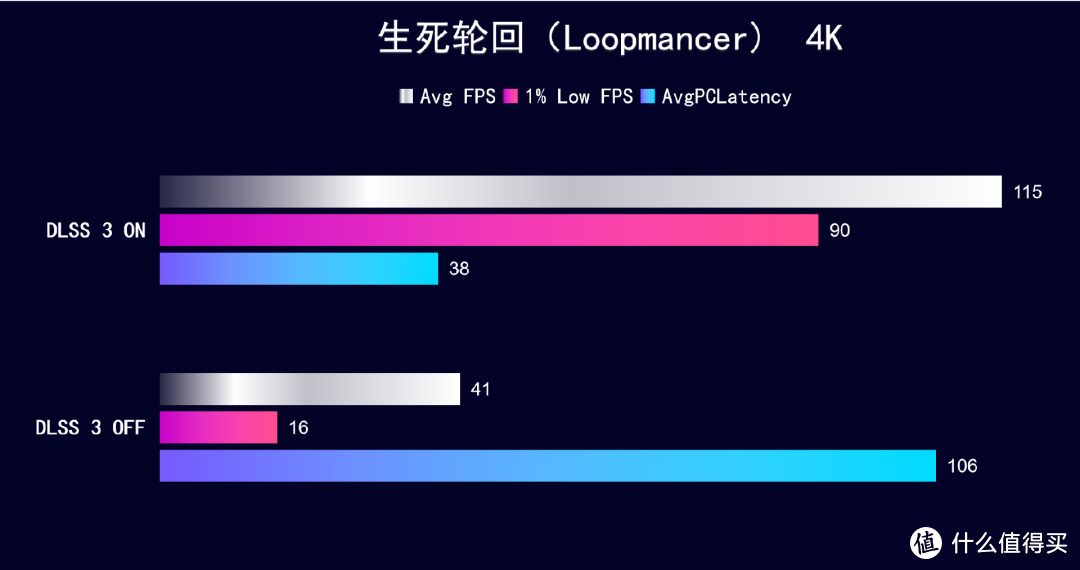 首发评测 iGame RTX 4070 Ti Advanced OC