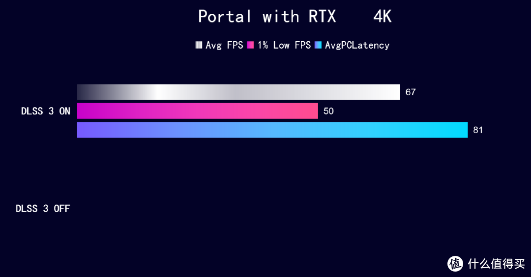 首发评测 iGame RTX 4070 Ti Advanced OC