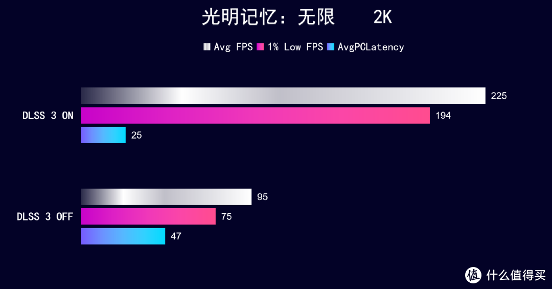 首发评测 iGame RTX 4070 Ti Advanced OC