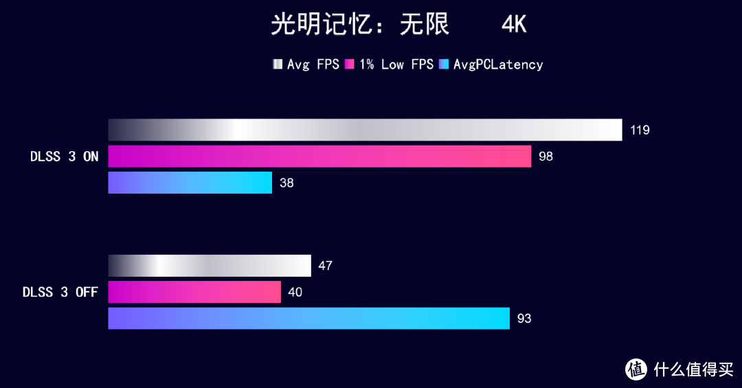 首发评测 iGame RTX 4070 Ti Advanced OC