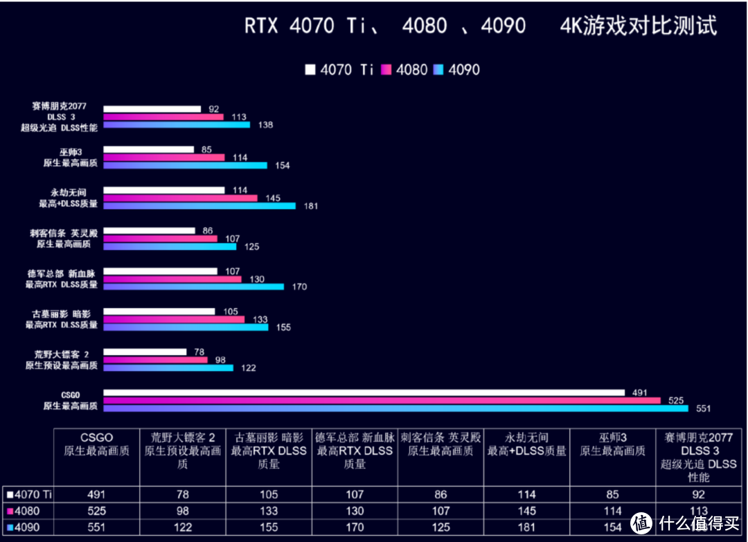 首发评测 iGame RTX 4070 Ti Advanced OC