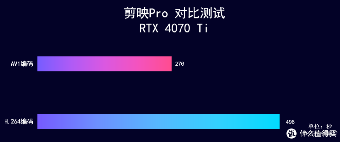 首发评测 iGame RTX 4070 Ti Advanced OC