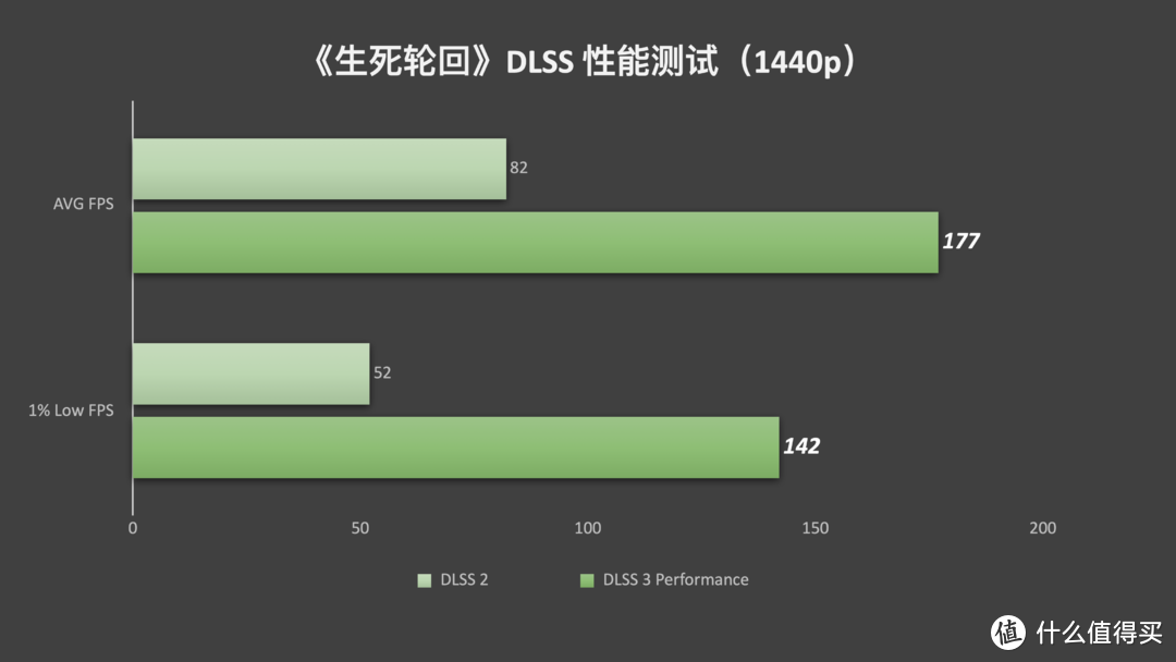 RTX4070Ti 显卡首测：半价4090，性能超上代旗舰