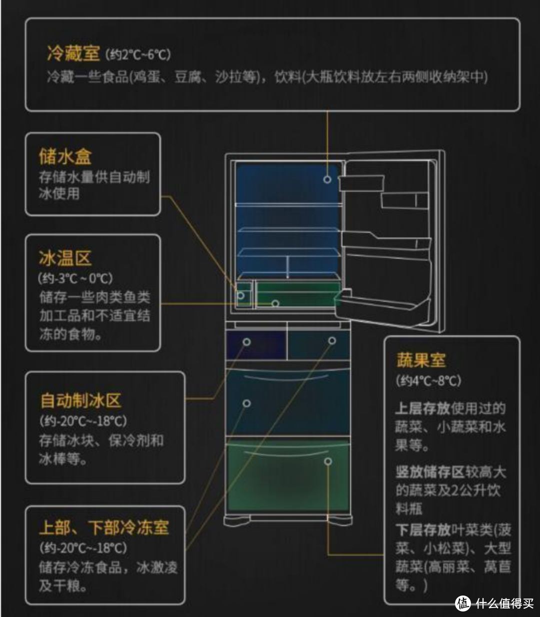 一起薅羊毛，我发现日立冰洗套购一起买是真便宜！