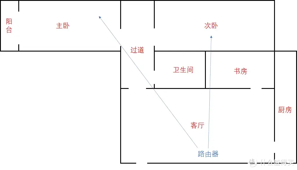 亲朋网络升级计划，路由器“白送”，每月70+E卡咱拿，京东云无线宝AX6000路由器体验