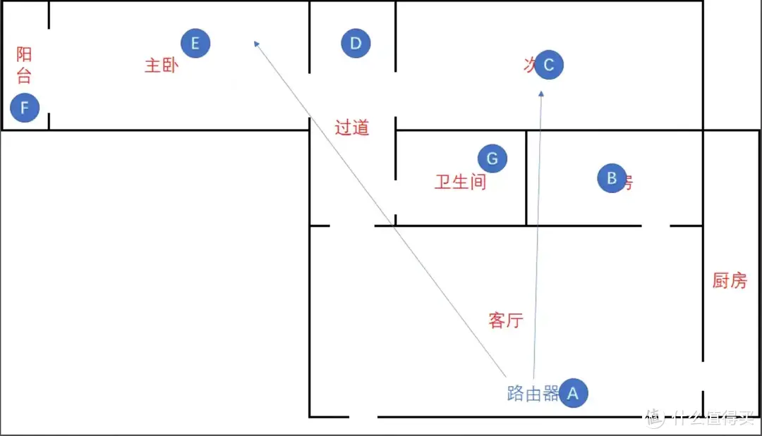 亲朋网络升级计划，路由器“白送”，每月70+E卡咱拿，京东云无线宝AX6000路由器体验