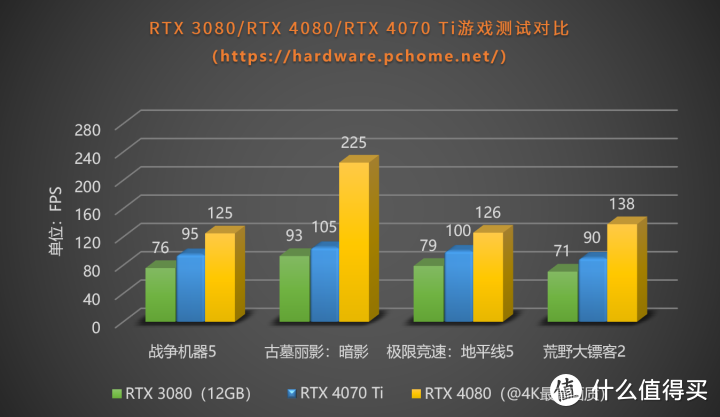比RTX 3080强41%！iGame RTX 4070 Ti火神首发评测