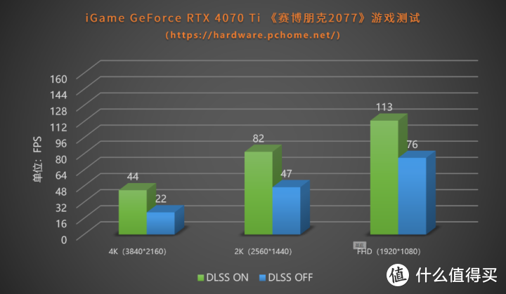 比RTX 3080强41%！iGame RTX 4070 Ti火神首发评测