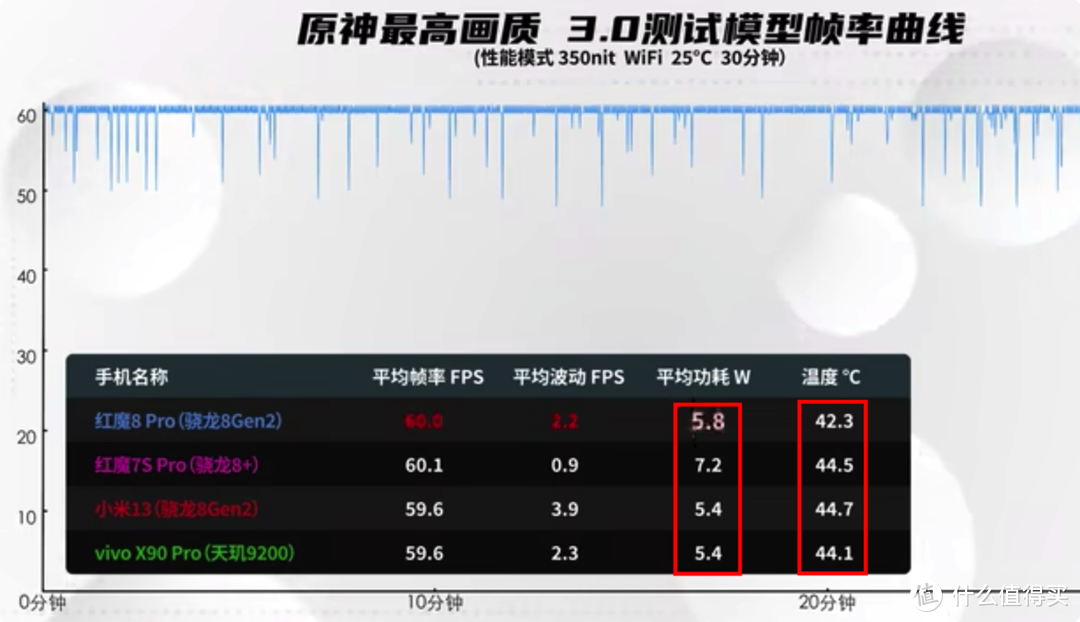 红魔8Pro VS iQOO11，中端电竞手机怎么选？