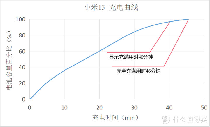 小米13标准版|详细使用体验与测评|个人十分满意的小米手机