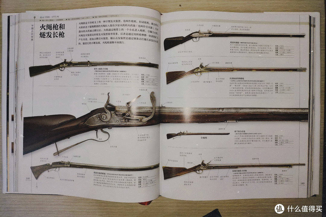 军迷值得收藏的精品书籍（1）——《DK士兵大百科》《DK武器大百科》