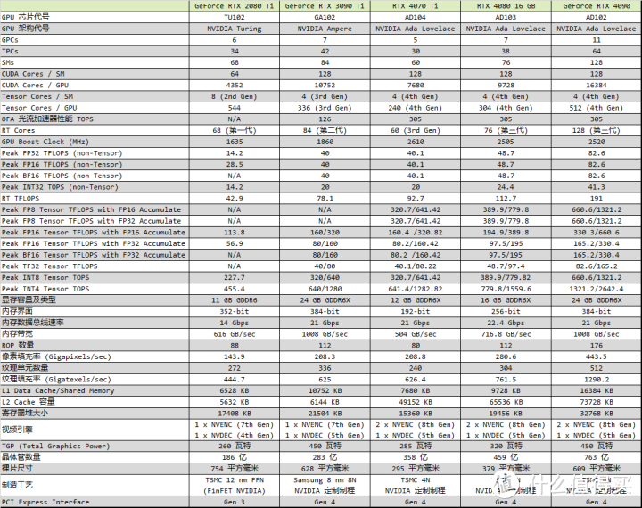 RTX 3090 Ti 平替？七彩虹 RTX 4070 Ti 12 GB 测试