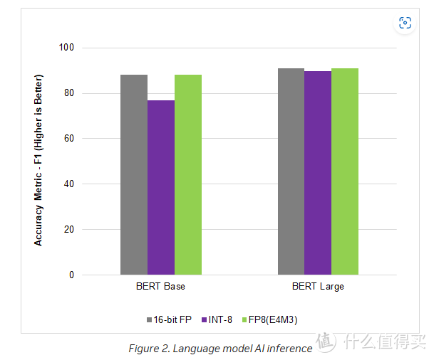 RTX 3090 Ti 平替？七彩虹 RTX 4070 Ti 12 GB 测试