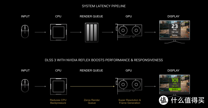 RTX 3090 Ti 平替？七彩虹 RTX 4070 Ti 12 GB 测试