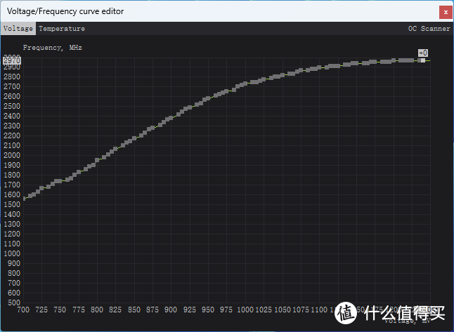 RTX 3090 Ti 平替？七彩虹 RTX 4070 Ti 12 GB 测试