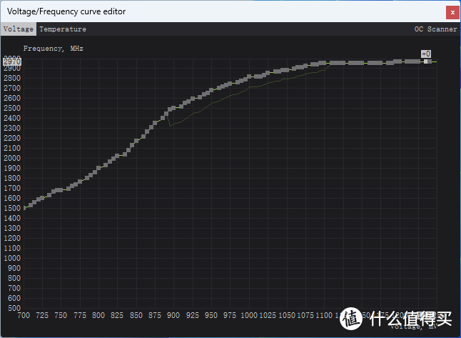 RTX 3090 Ti 平替？七彩虹 RTX 4070 Ti 12 GB 测试