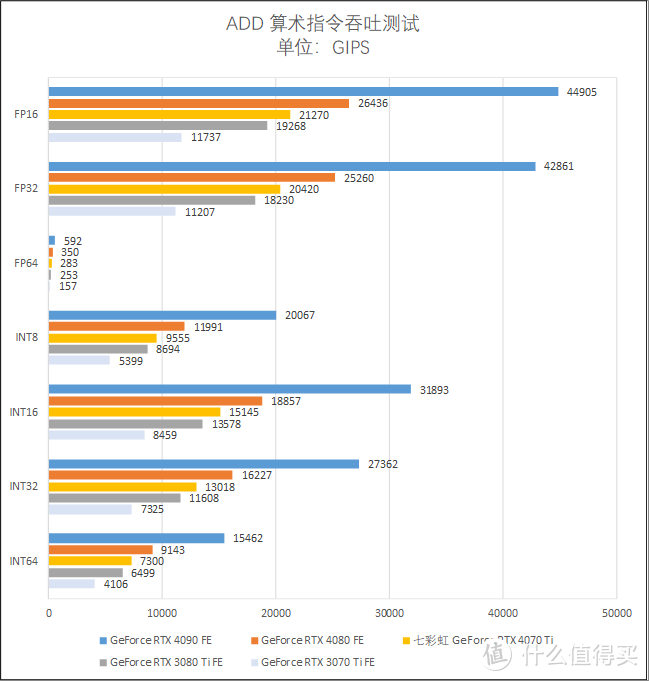 RTX 3090 Ti 平替？七彩虹 RTX 4070 Ti 12 GB 测试