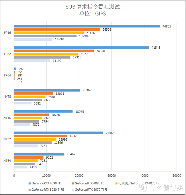 RTX 3090 Ti 平替？七彩虹 RTX 4070 Ti 12 GB 测试