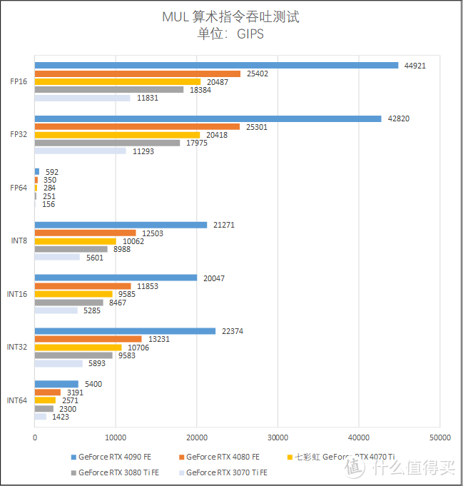 RTX 3090 Ti 平替？七彩虹 RTX 4070 Ti 12 GB 测试