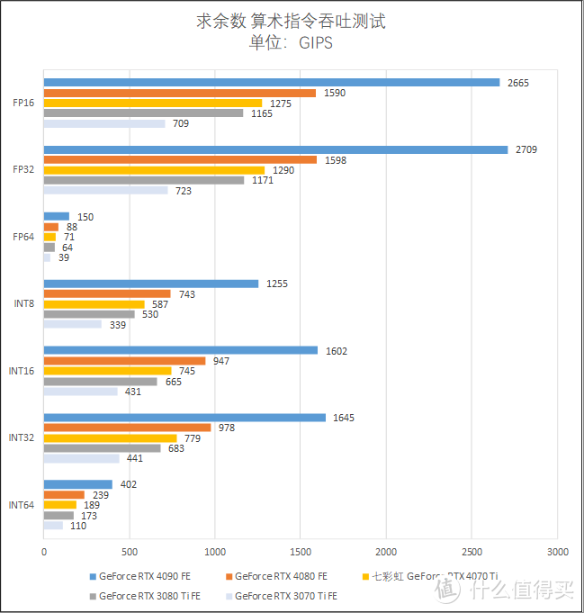 RTX 3090 Ti 平替？七彩虹 RTX 4070 Ti 12 GB 测试