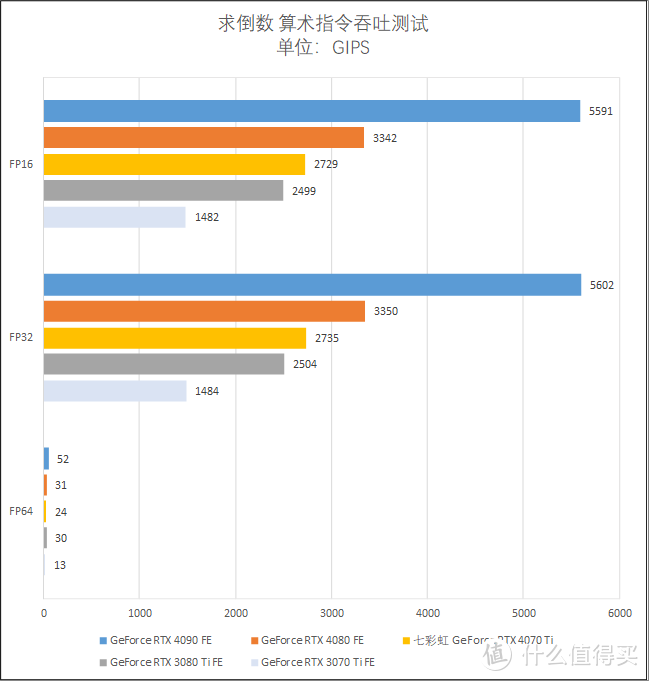 RTX 3090 Ti 平替？七彩虹 RTX 4070 Ti 12 GB 测试