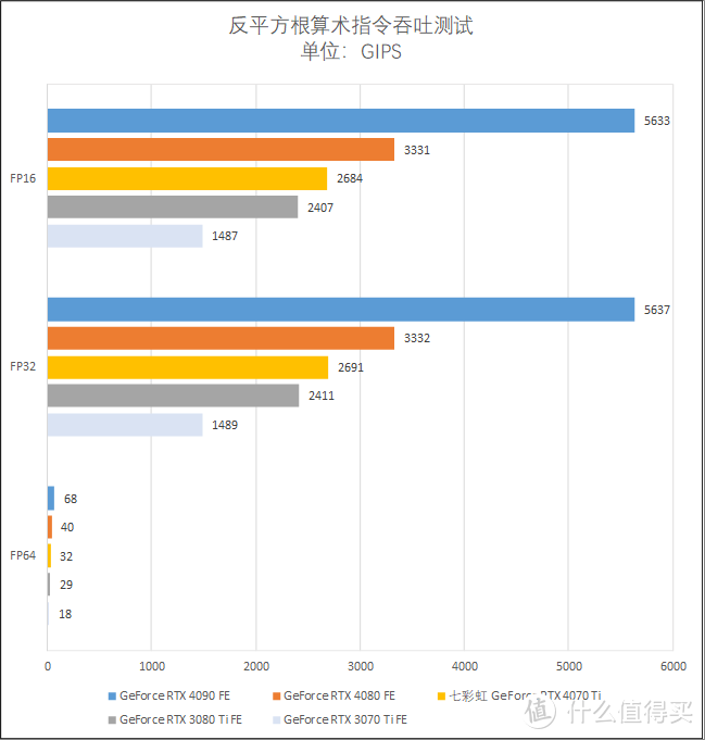 RTX 3090 Ti 平替？七彩虹 RTX 4070 Ti 12 GB 测试