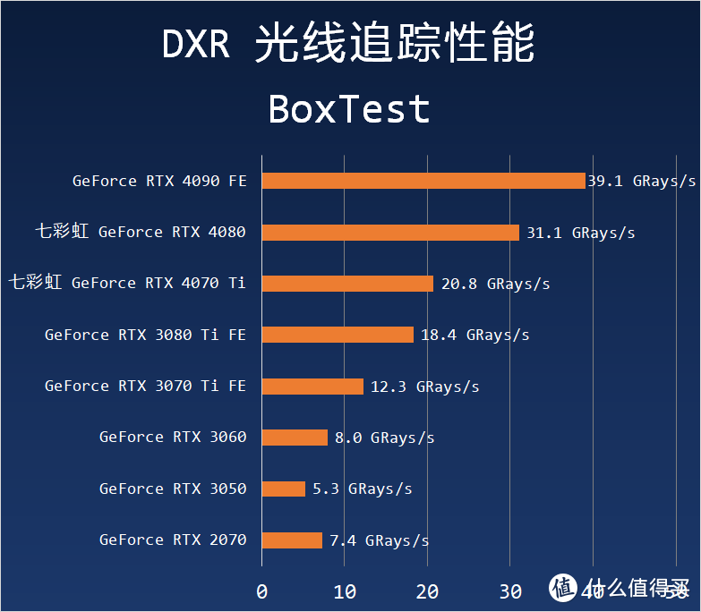 RTX 3090 Ti 平替？七彩虹 RTX 4070 Ti 12 GB 测试