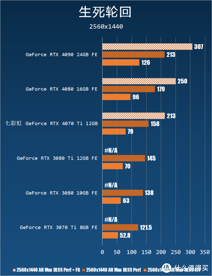 RTX 3090 Ti 平替？七彩虹 RTX 4070 Ti 12 GB 测试