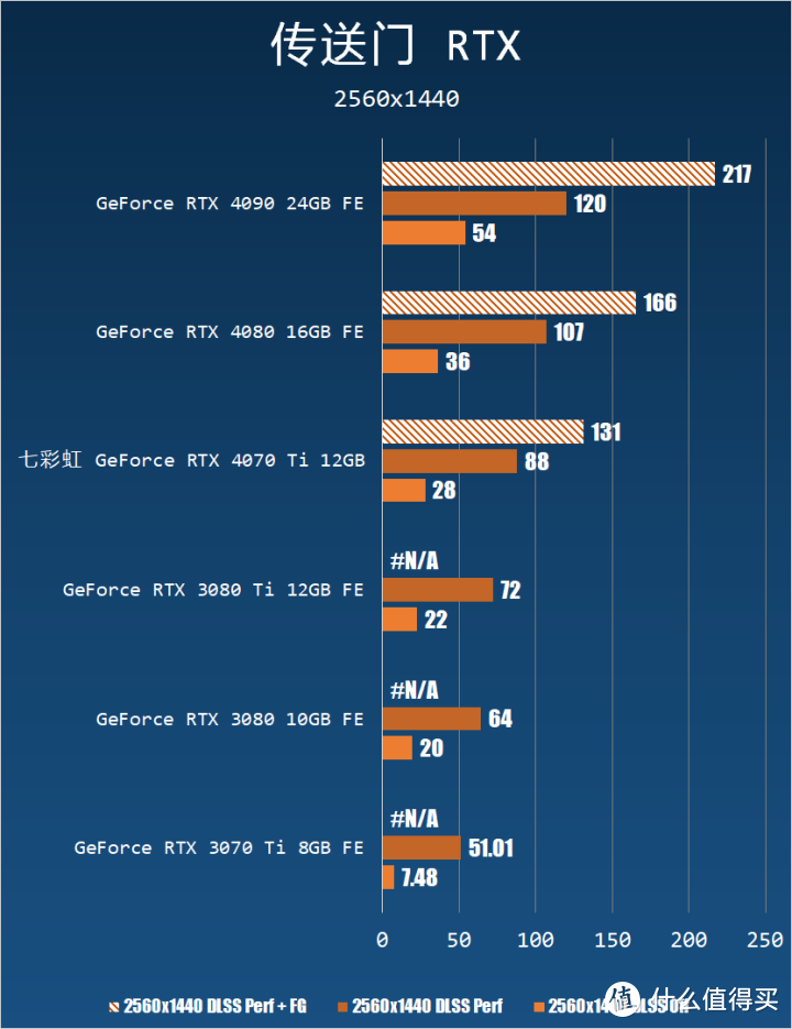 RTX 3090 Ti 平替？七彩虹 RTX 4070 Ti 12 GB 测试