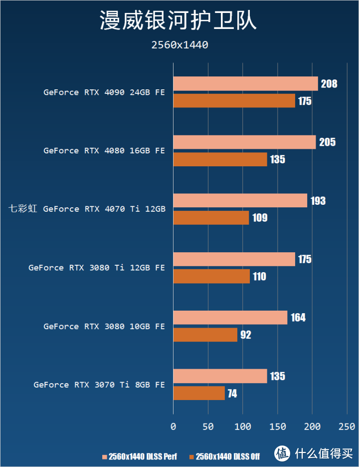 RTX 3090 Ti 平替？七彩虹 RTX 4070 Ti 12 GB 测试