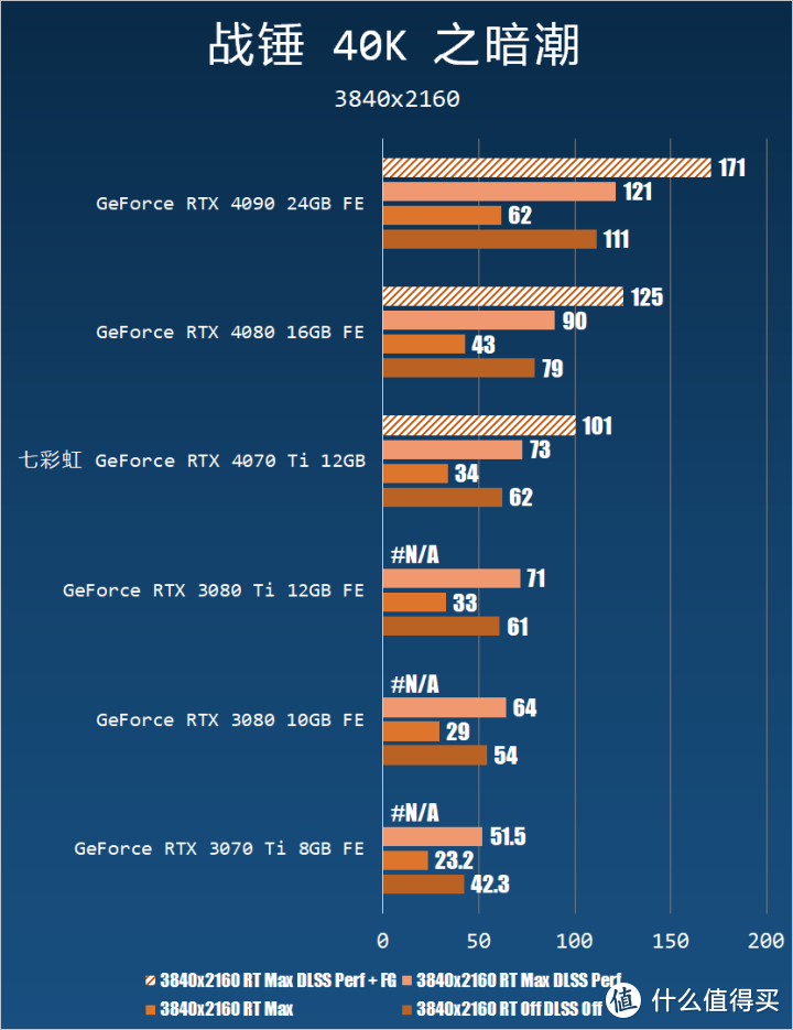 RTX 3090 Ti 平替？七彩虹 RTX 4070 Ti 12 GB 测试