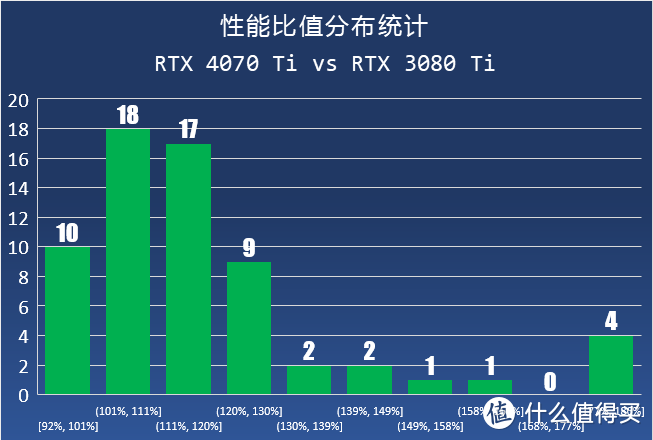 RTX 3090 Ti 平替？七彩虹 RTX 4070 Ti 12 GB 测试