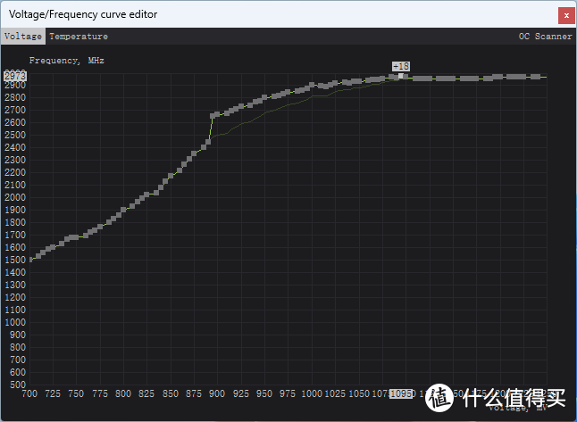 RTX 3090 Ti 平替？七彩虹 RTX 4070 Ti 12 GB 测试