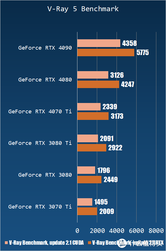 RTX 3090 Ti 平替？七彩虹 RTX 4070 Ti 12 GB 测试