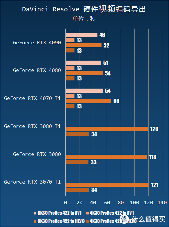 RTX 3090 Ti 平替？七彩虹 RTX 4070 Ti 12 GB 测试