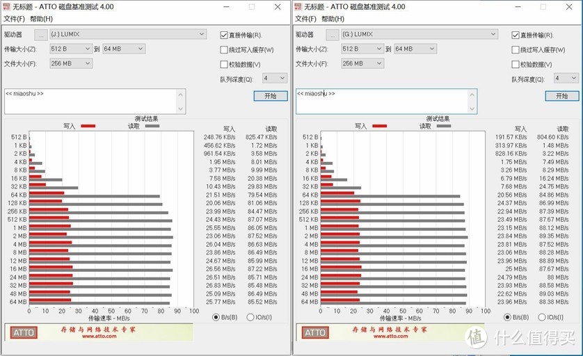 金士顿Kingston Canvas Go!Plus SD卡入手测试