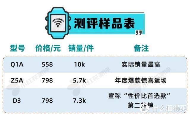 大跌眼镜！销量火爆的知名电话手表，就这？