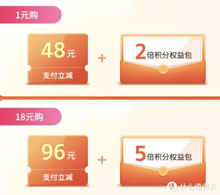 平安银行悦享白金信用卡·兔王卡“霸气”上线！限时终身免年费！