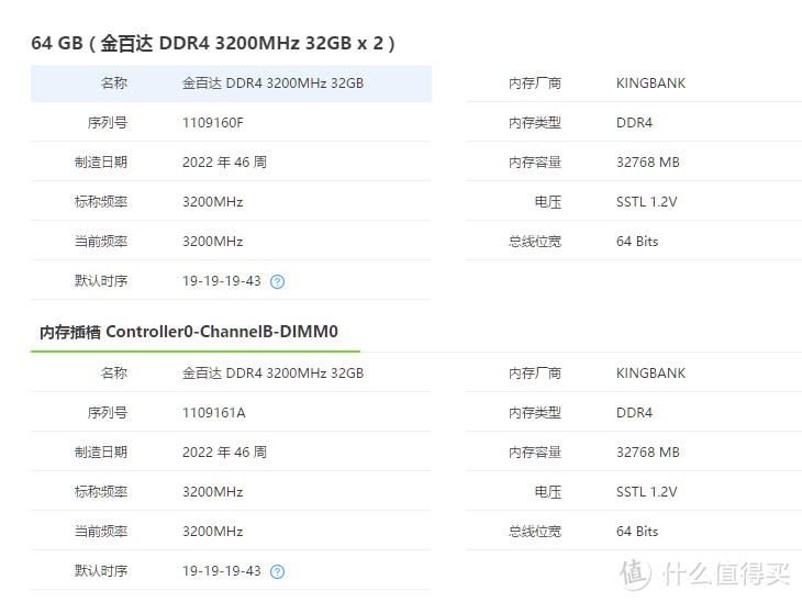 22年46周生产的，热乎