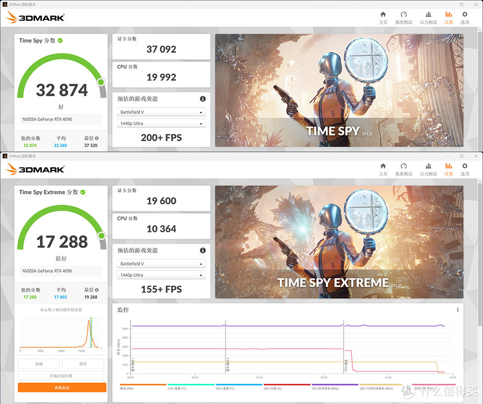 13700K/ROG Z790-E/RTX4090 AMP，Abee PIXEL ONE 机箱装机秀